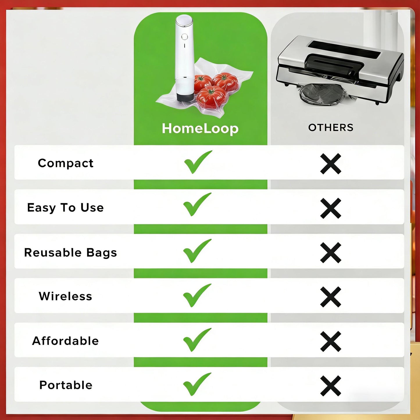 HomeLoop™ Complete Vacuum Food Storage Bundle (Sealer + Containers + Bags)